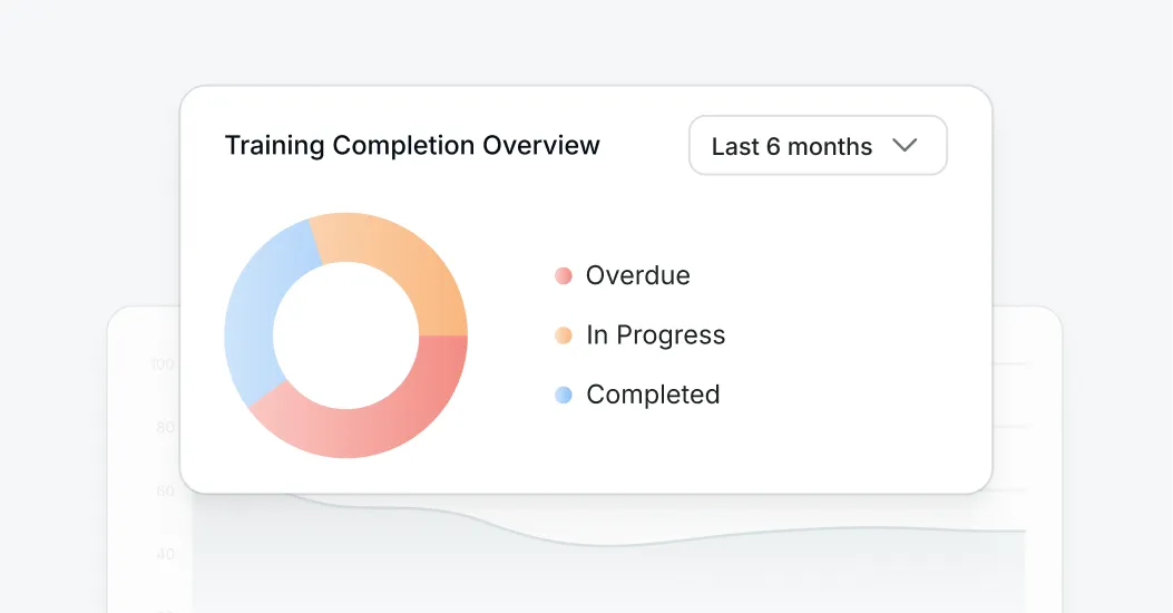 Audit preparedness dashboard with training completion and compliance metrics