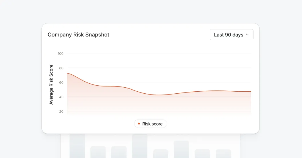 Leadership update board with org-wide risk trends and program impact