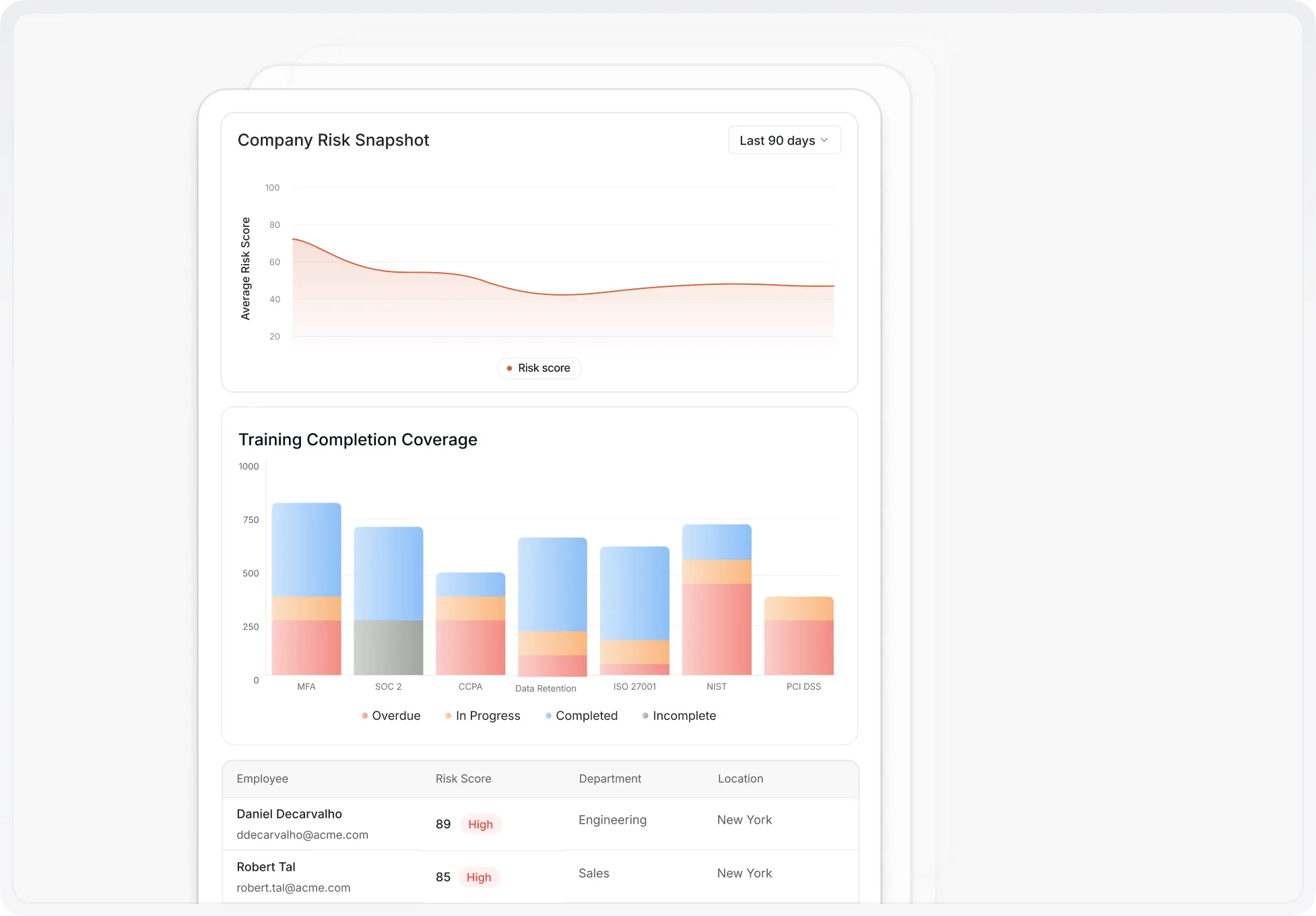 Reporting dashboard showing automated report delivery and pre-built templates