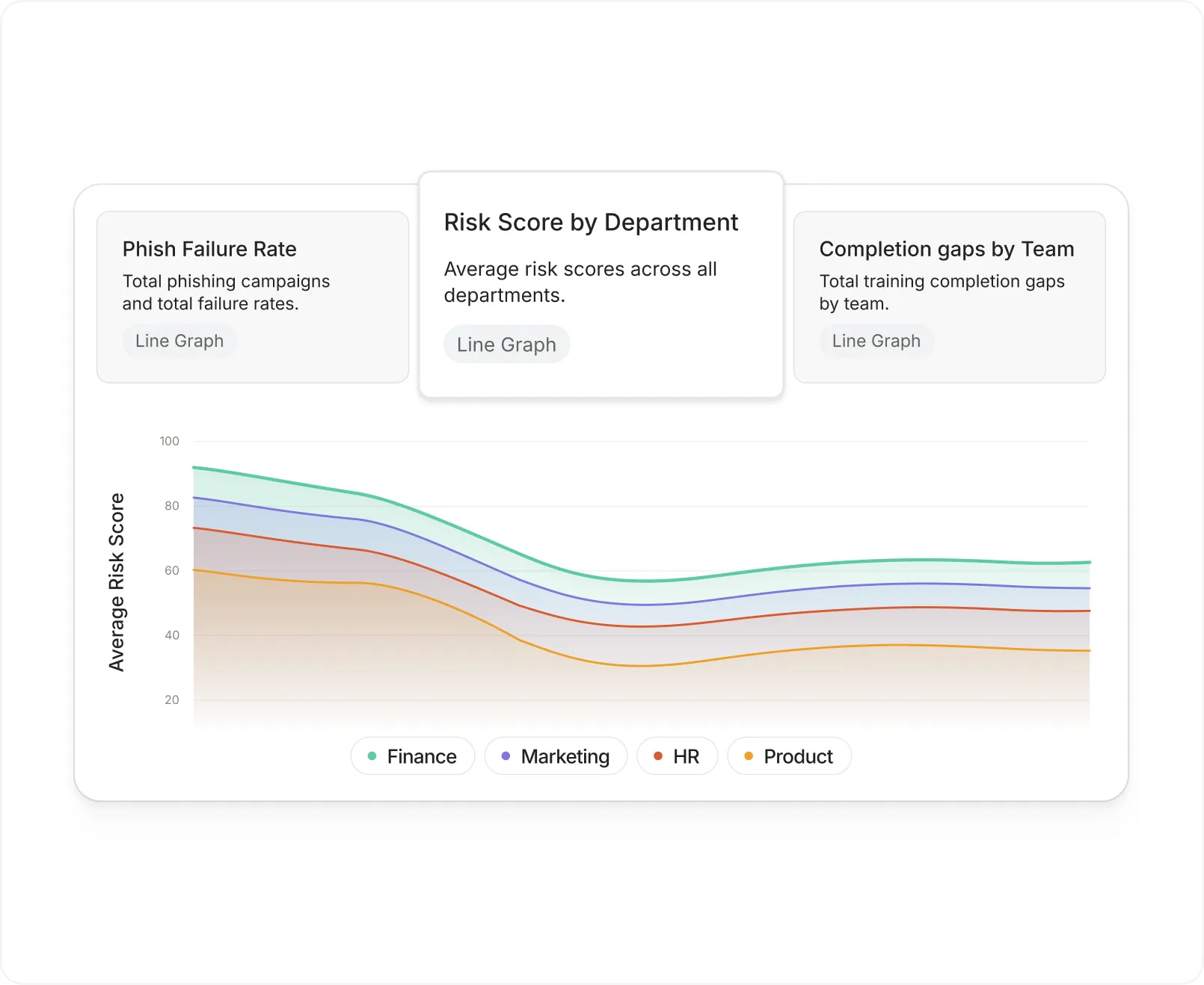 Department breakdown reporting dashboard