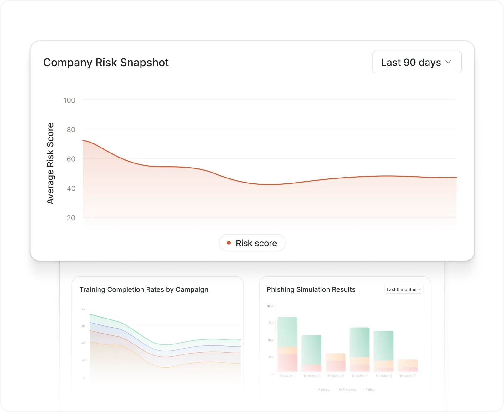 Org-wide security program overview dashboard