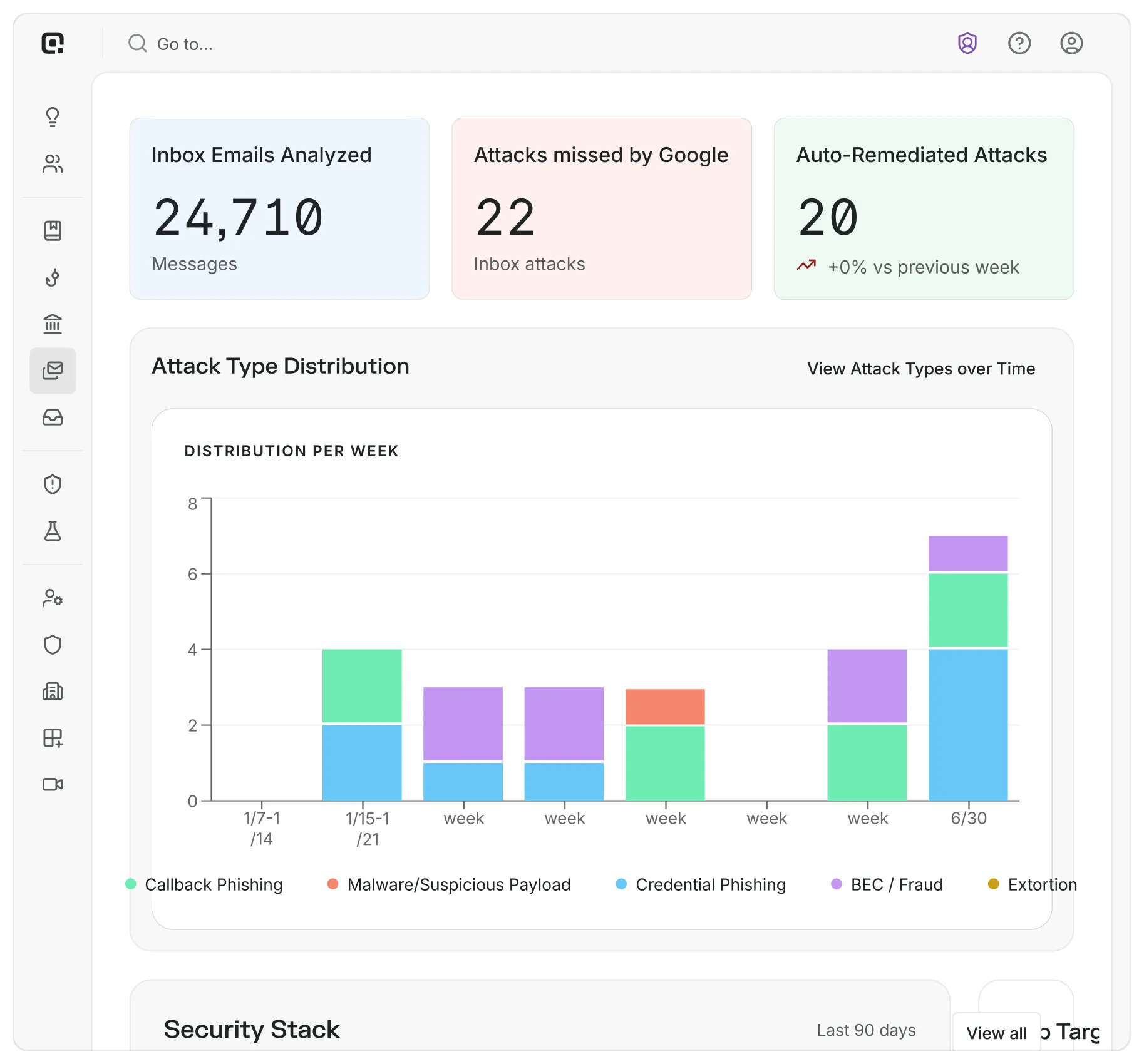 Email Security product interface