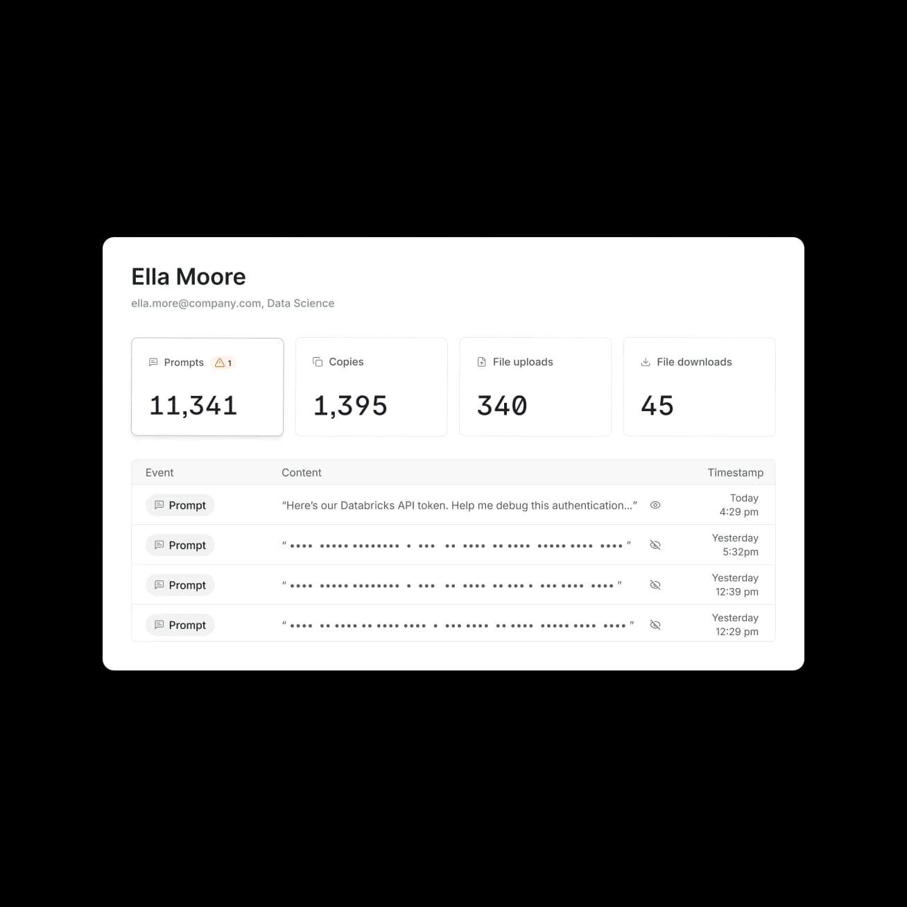 Per-employee AI usage detail with prompts, copies, uploads, and downloads