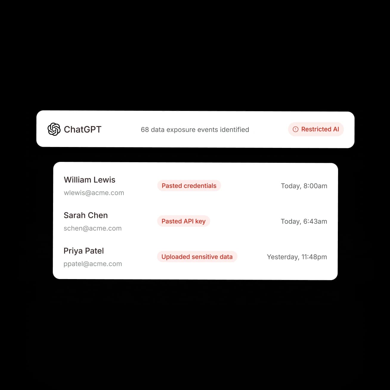 ChatGPT data-exposure events flagged as Restricted AI with per-employee details