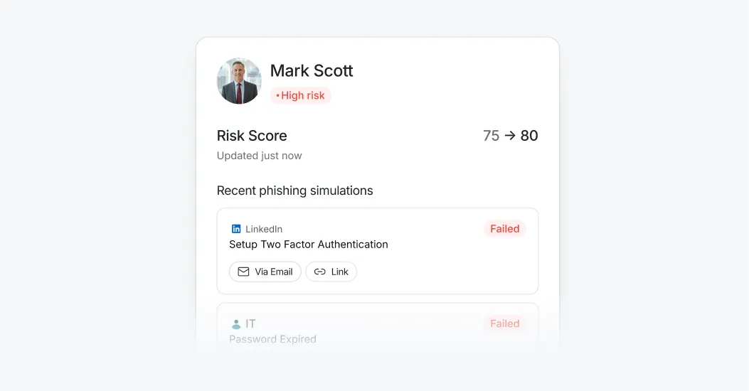 Phishing simulation risk score dashboard showing employee simulation results