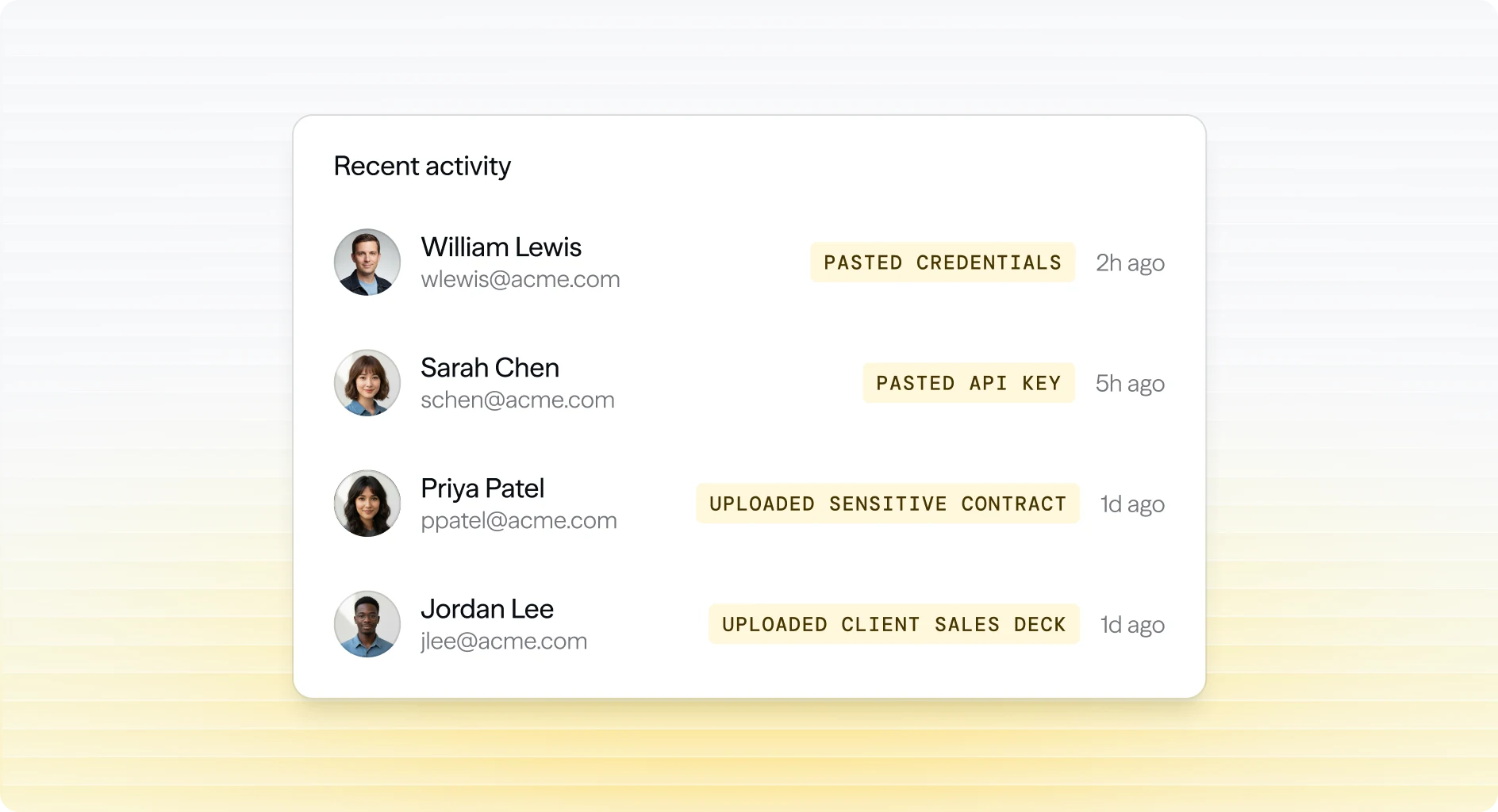 Recent AI activity showing employees who pasted credentials or API keys and uploaded sensitive files.