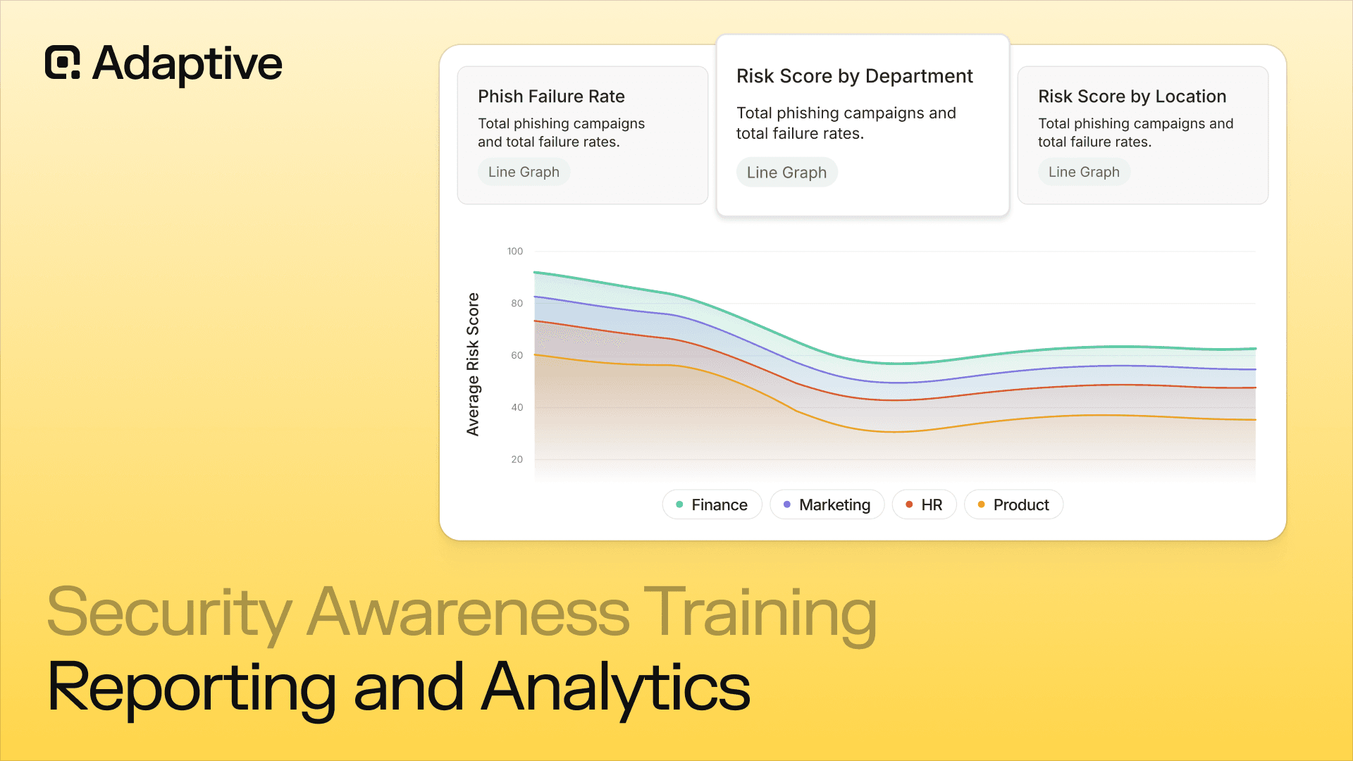 Security Awareness Training Platform Reporting and Analytics: The Complete Guide for CISOs and Security Leaders