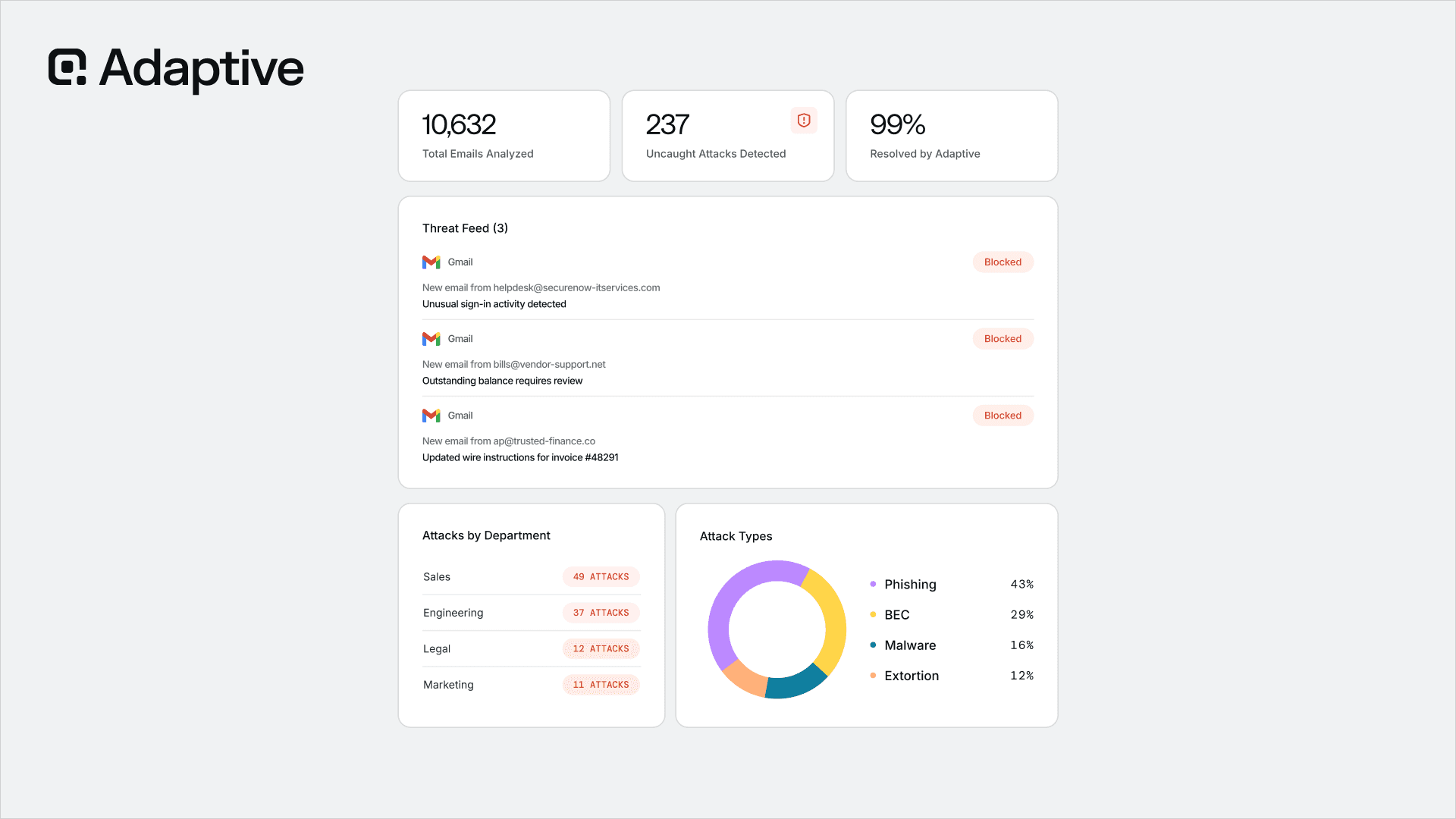 Email Security ROI: Proven Frameworks, Metrics, and Strategies to Calculate, Measure, and Maximize Investment