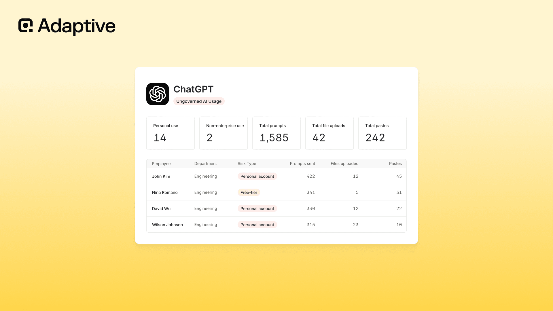 AI Usage Monitoring: The Complete Guide to Detecting Shadow AI, Preventing Data Leakage, and Governing Employee AI Use
