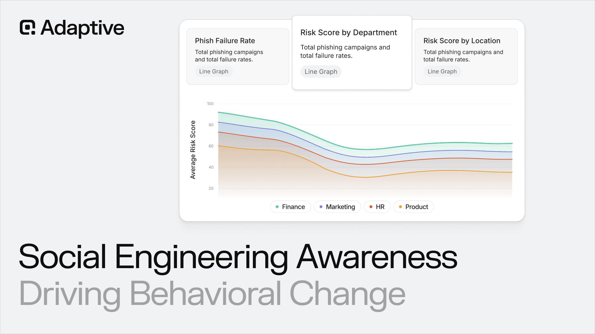 Social Engineering Awareness Training for Employees: The Complete Guide to Driving Behavioral Change