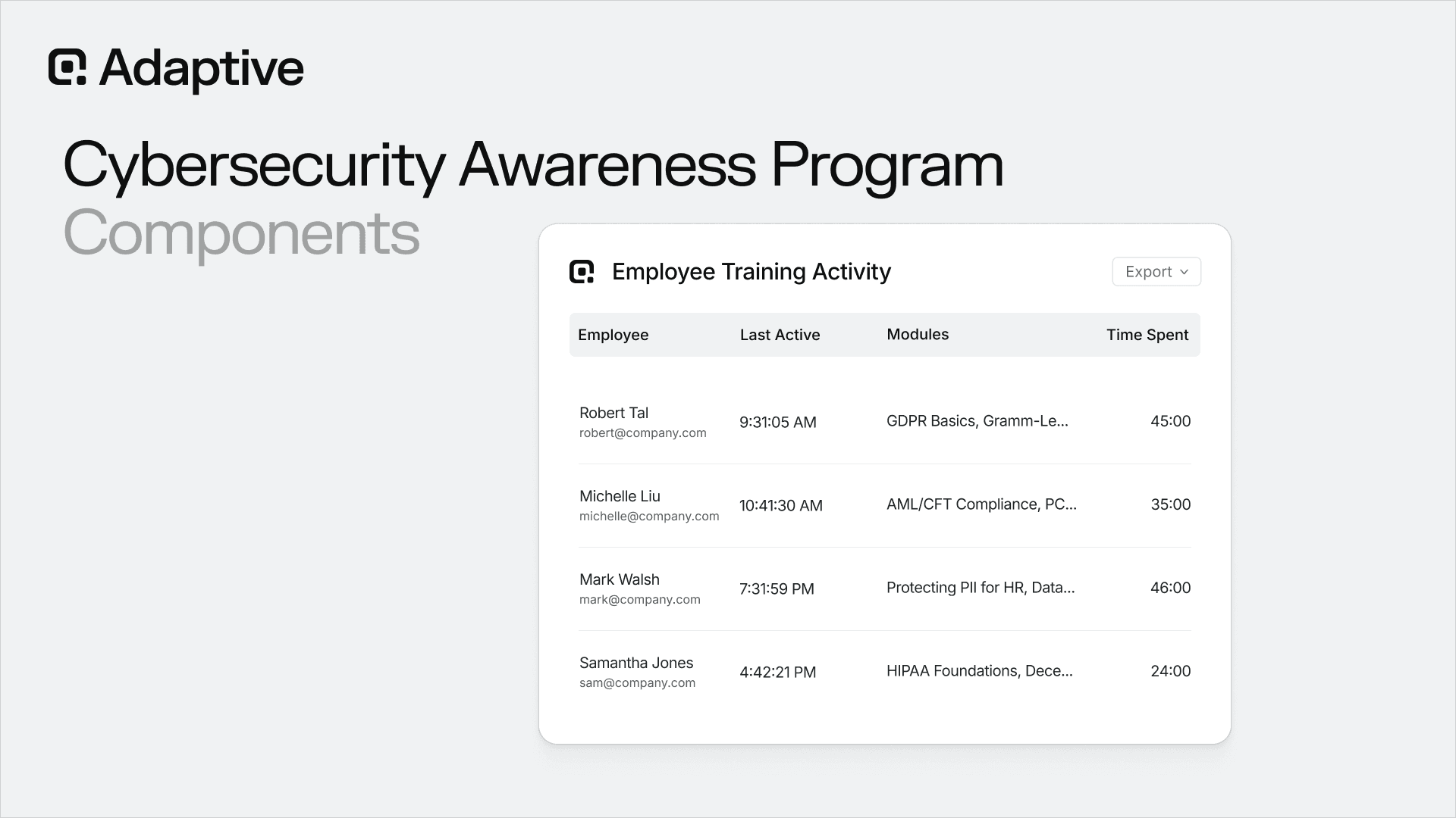 Components of a Cybersecurity Awareness Training Program: The Complete Guide for Security and IT Leaders