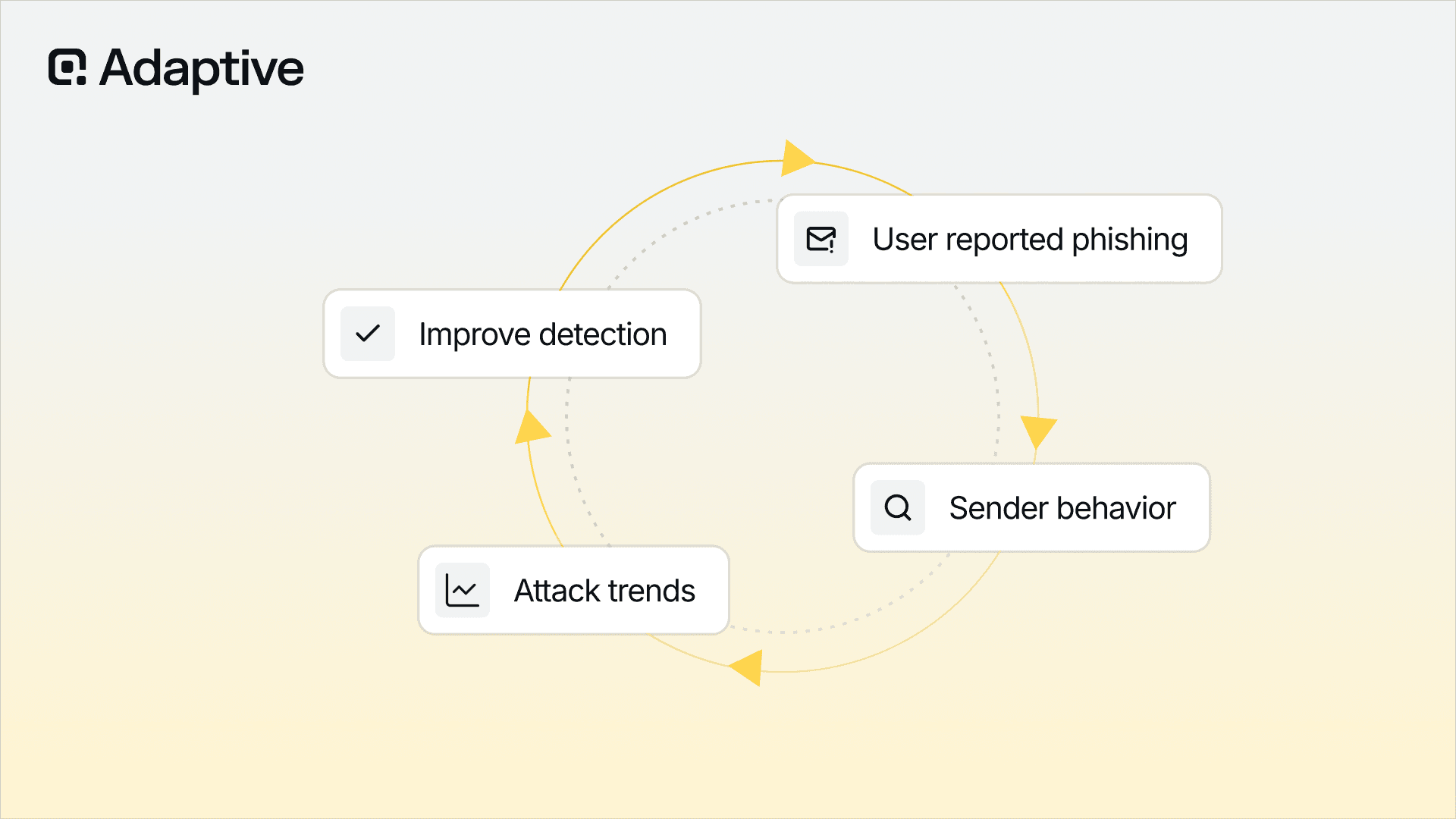 Email Security Strategy: The Complete Guide to Building a Layered Defense Against Phishing, BEC, and AI-Powered Threats