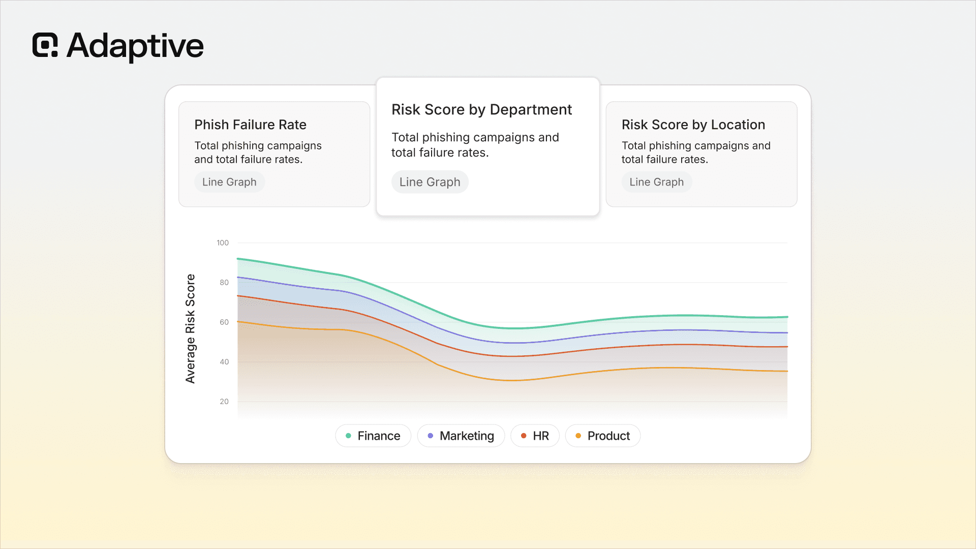 Security Awareness Training Evaluation Framework: How to Measure Behavioral Change and Reduce Human Risk at Scale