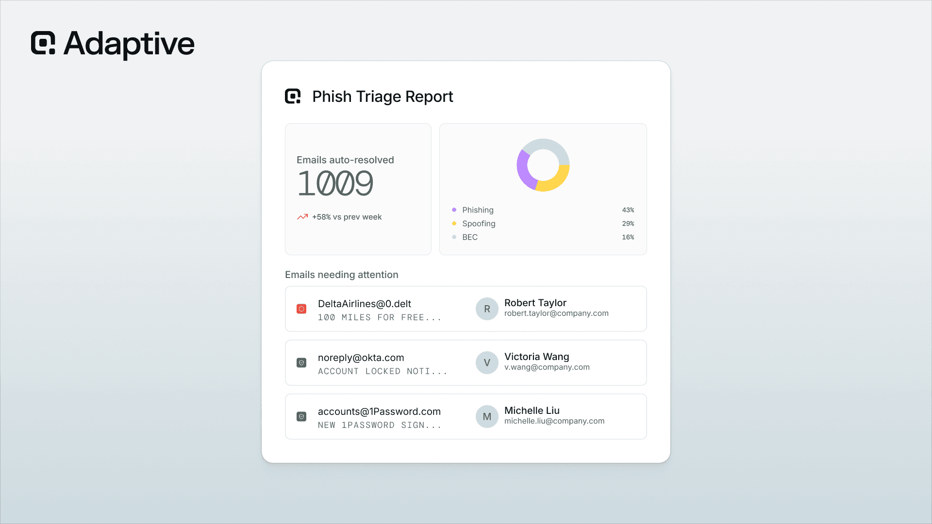 What Is DMARC Alignment: The Complete Guide to SPF and DKIM Alignment, Strict vs. Relaxed Modes, and Configuration