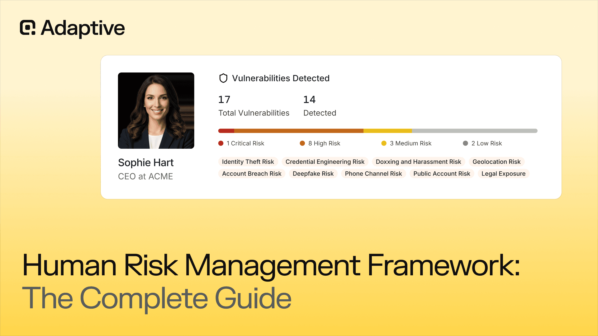 Human Risk Management Framework: The Complete Guide to Measuring, Reducing, and Governing Human-Layer Cyber Risk