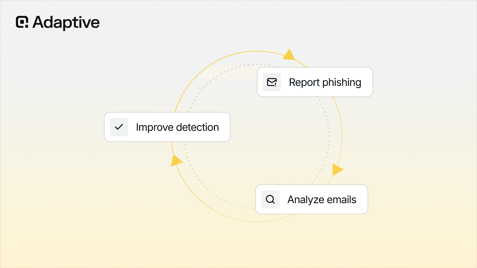 Email Security Controls: A Complete Guide to Protecting Organizational Email from Modern Threats