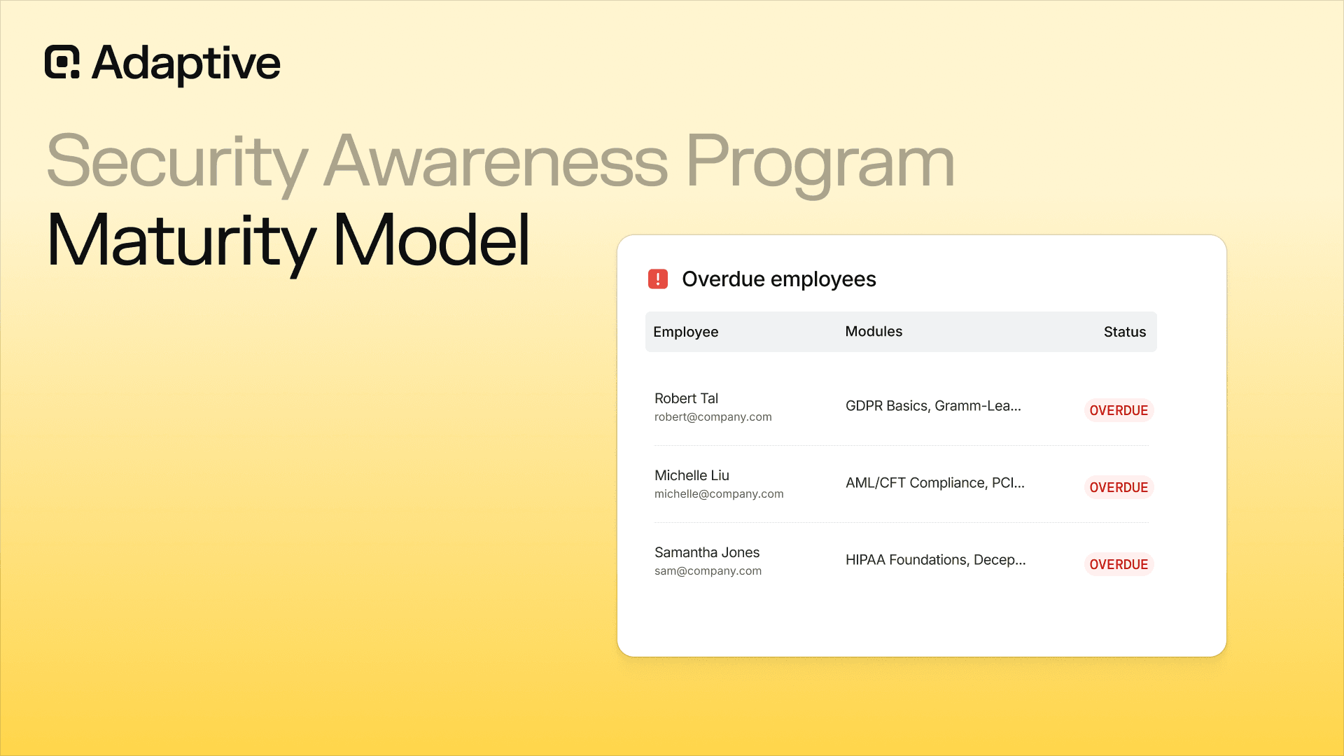 Security Awareness Program Maturity Model: 5 Stages, Key Metrics, and How to Advance the Program