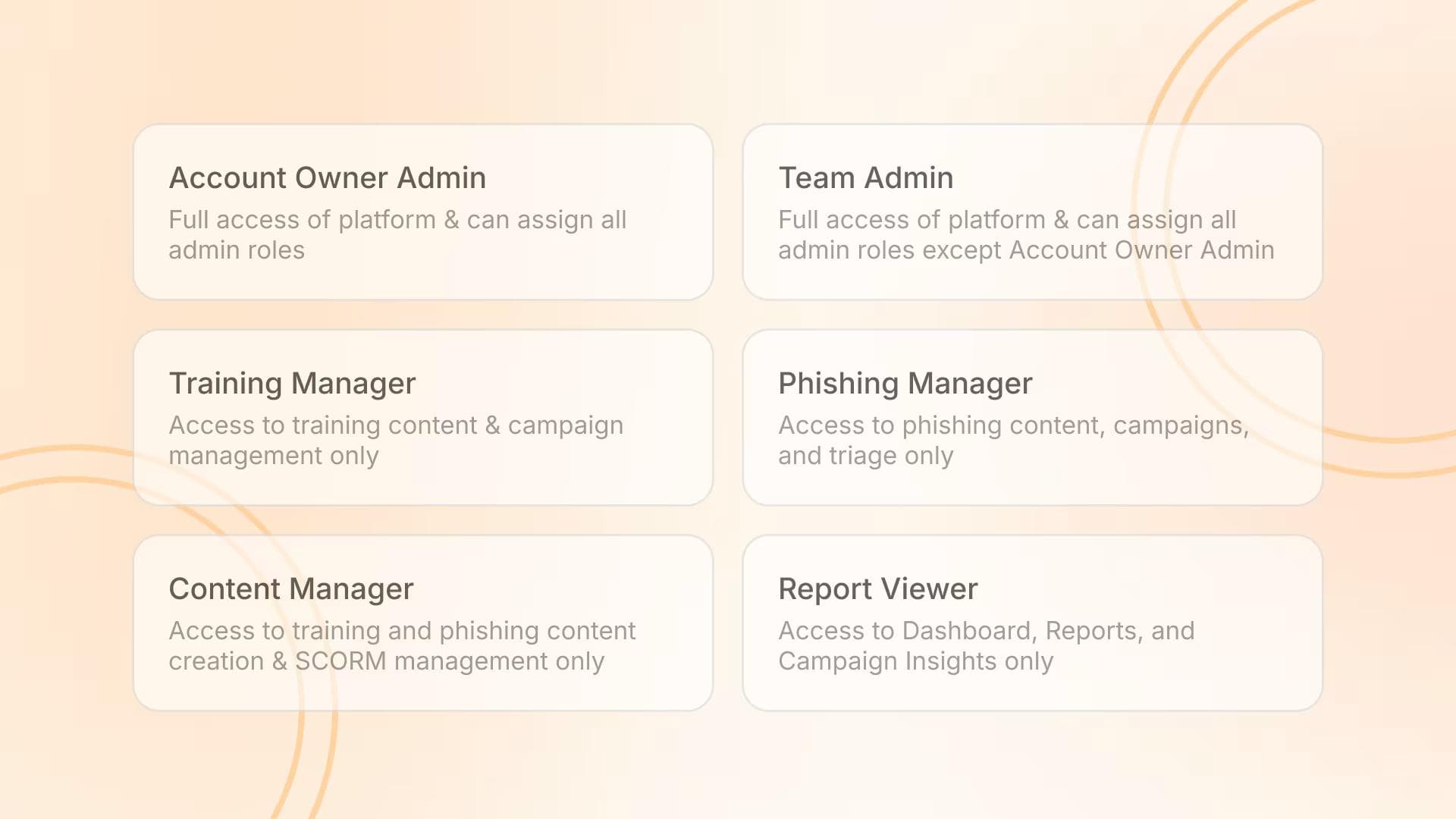 New Feature: Role-Based Access Controls (RBAC)