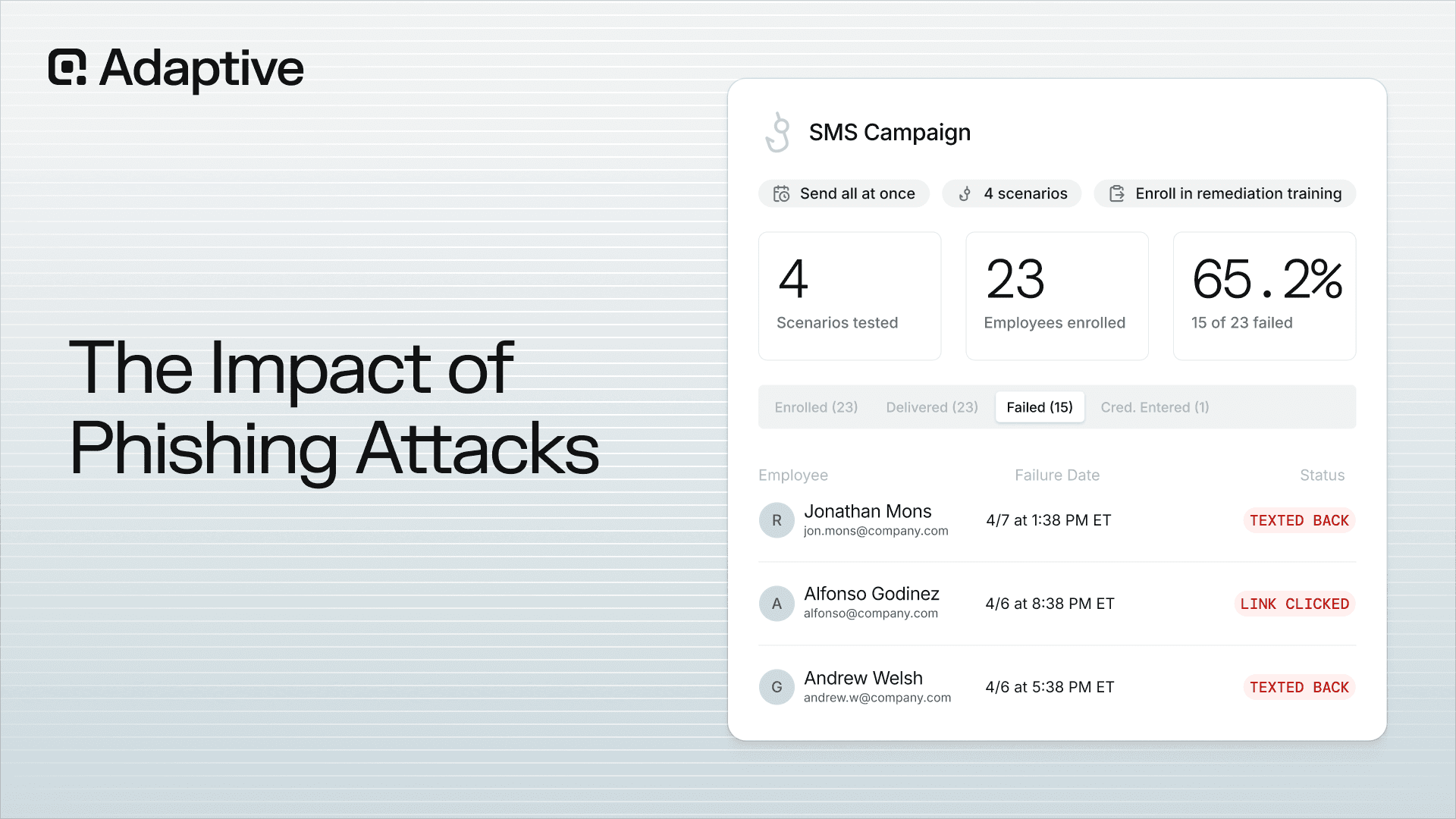 The Impact of Phishing Attacks: Financial Costs, Operational Disruption, and the Organizational Consequences That Follow
