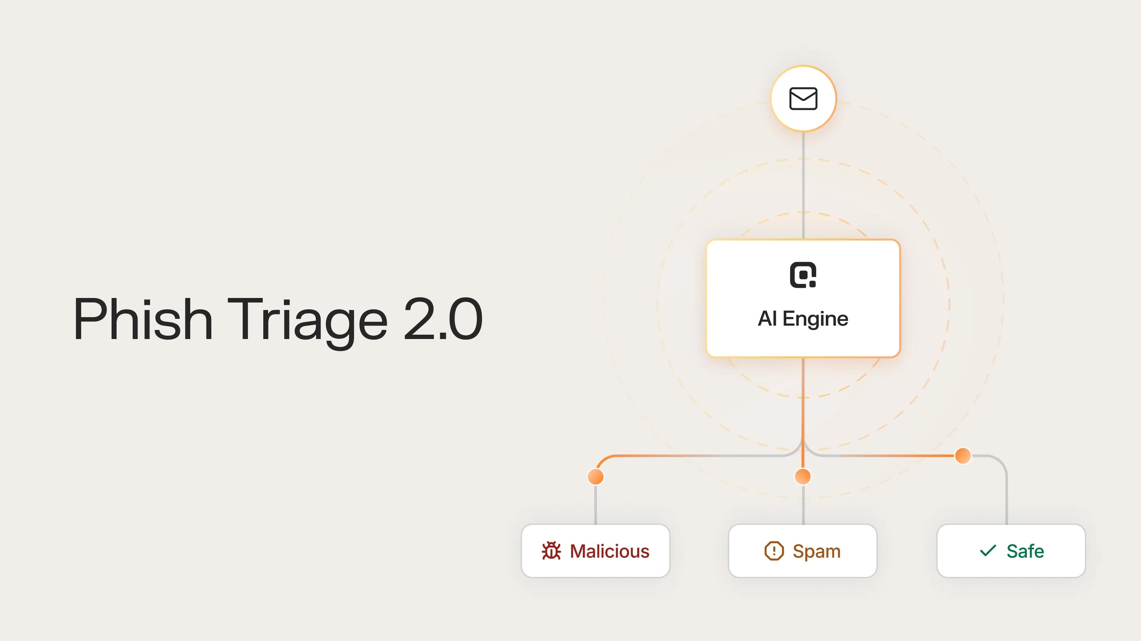 New Release: Adaptive Phish Triage