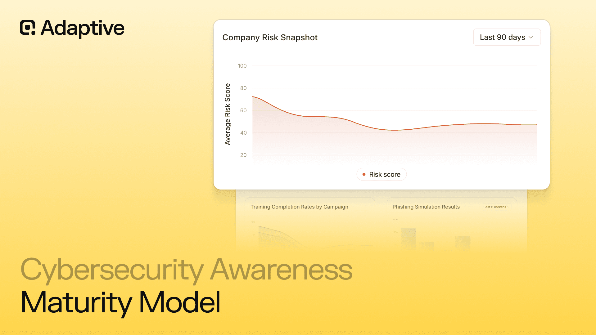 Cybersecurity Awareness Program Maturity Model: Stages, Benchmarks, and How to Build a Roadmap That Reduces Human Risk