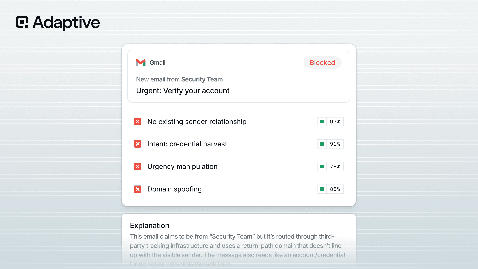 How to Evaluate Email Security Solutions: Detection Accuracy, Architecture, and TCO Frameworks for Security Leaders