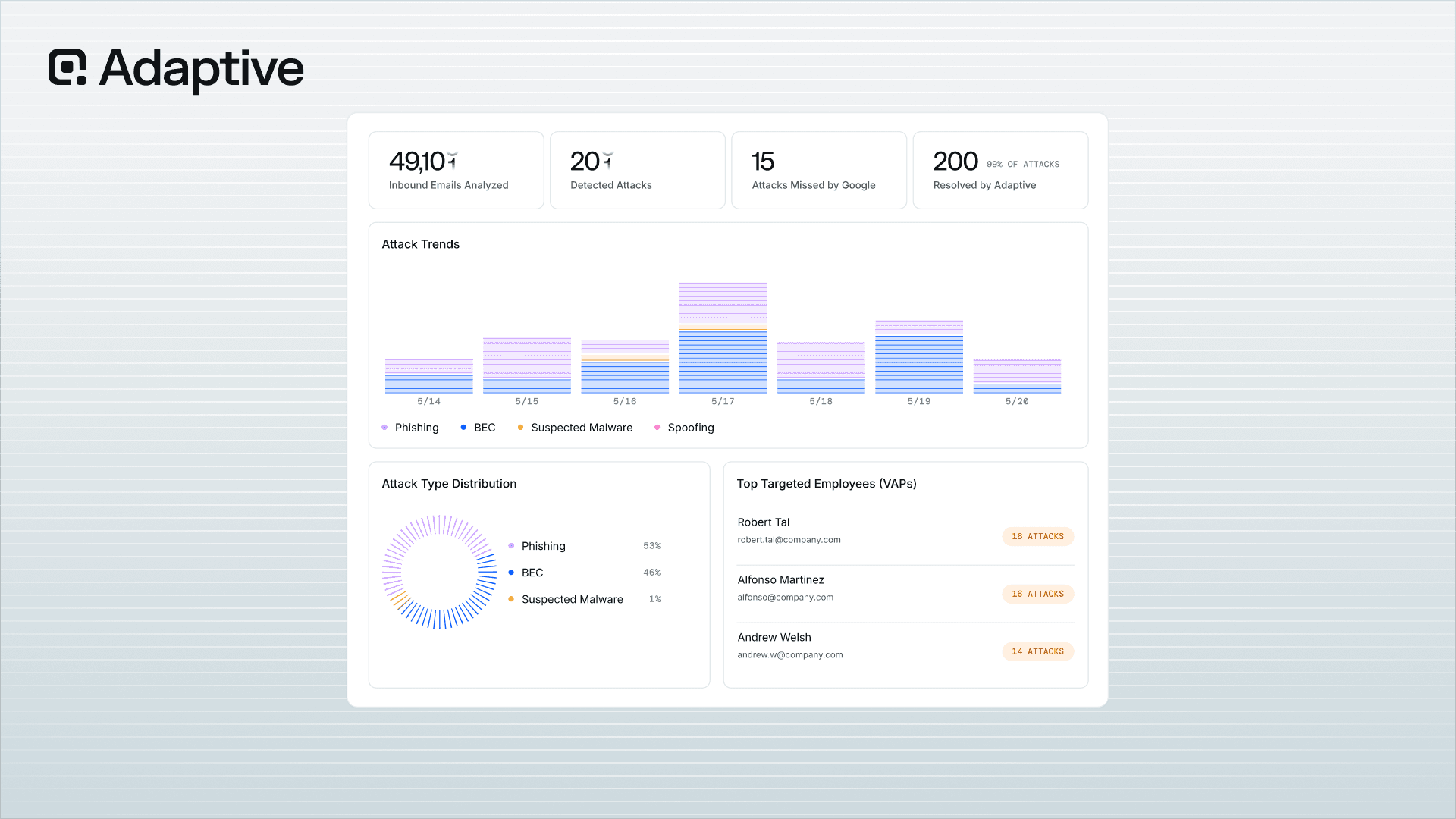 How to Measure Email Security Effectiveness: Metrics, KPIs, and an ROI Framework for Security Leaders
