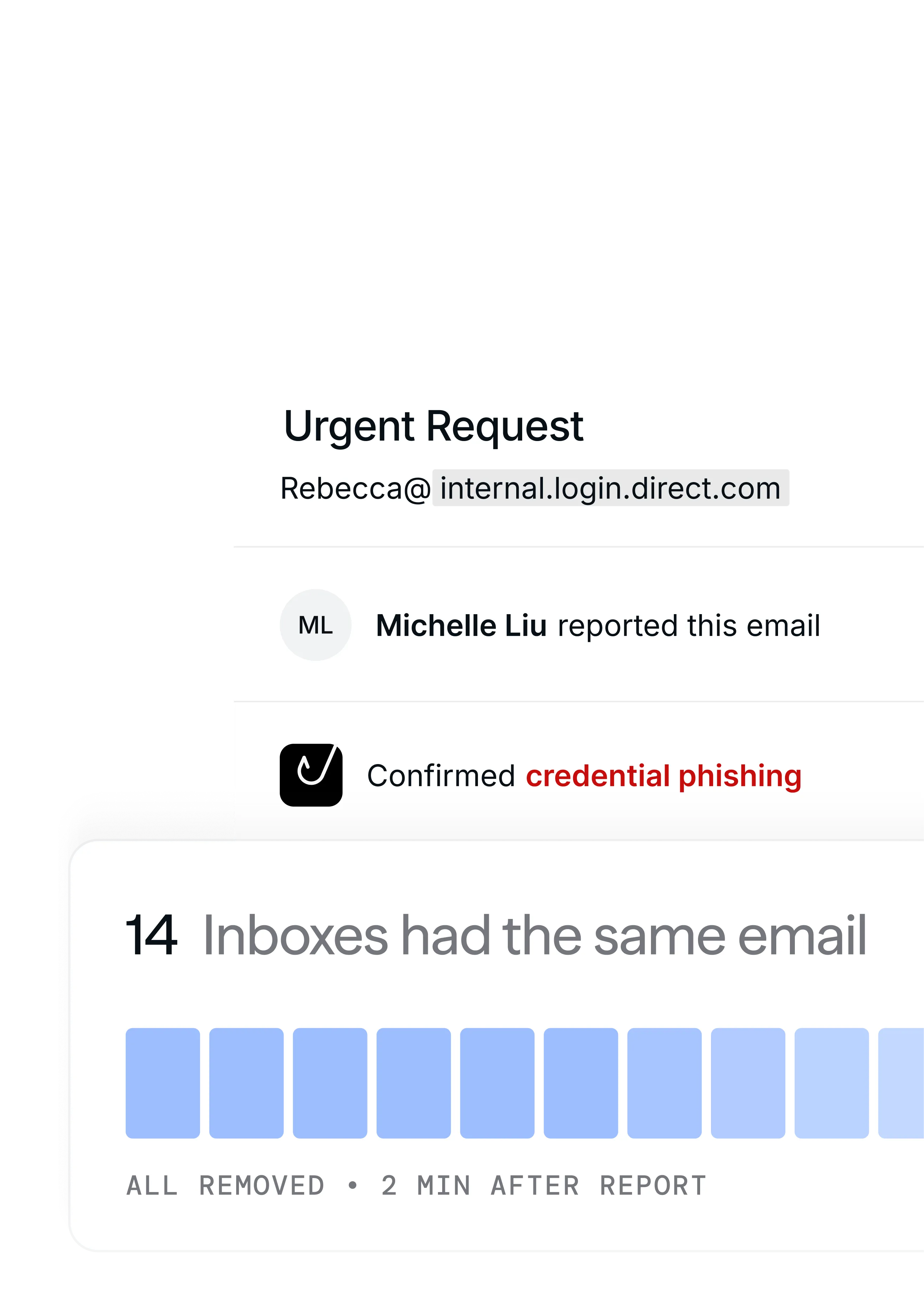 Reported-phishing inbox with an auto-resolved-emails stat and attack-type breakdown